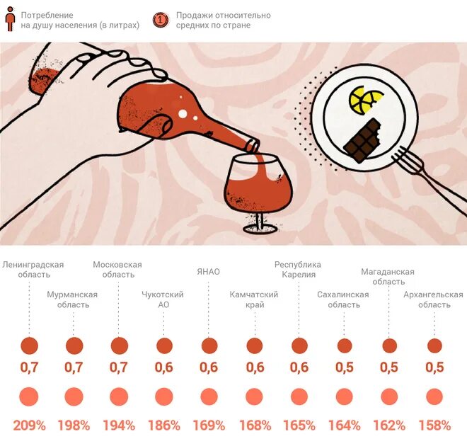 Инфографика коньяк. Культура потребления вина. Виды коньяка инфографика. Норма потребления коньяка. Коньяк можно употреблять