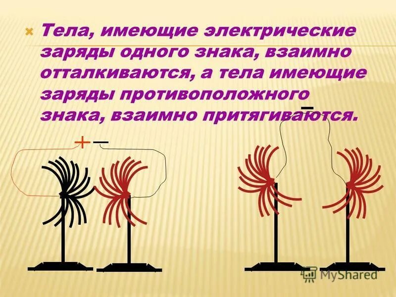 Положительный и отрицательный харая. Правильное взаимодействие зарядов. Как получить заряды разного знака не имея. Положительный и отрицательный заряд. Электризация тел.