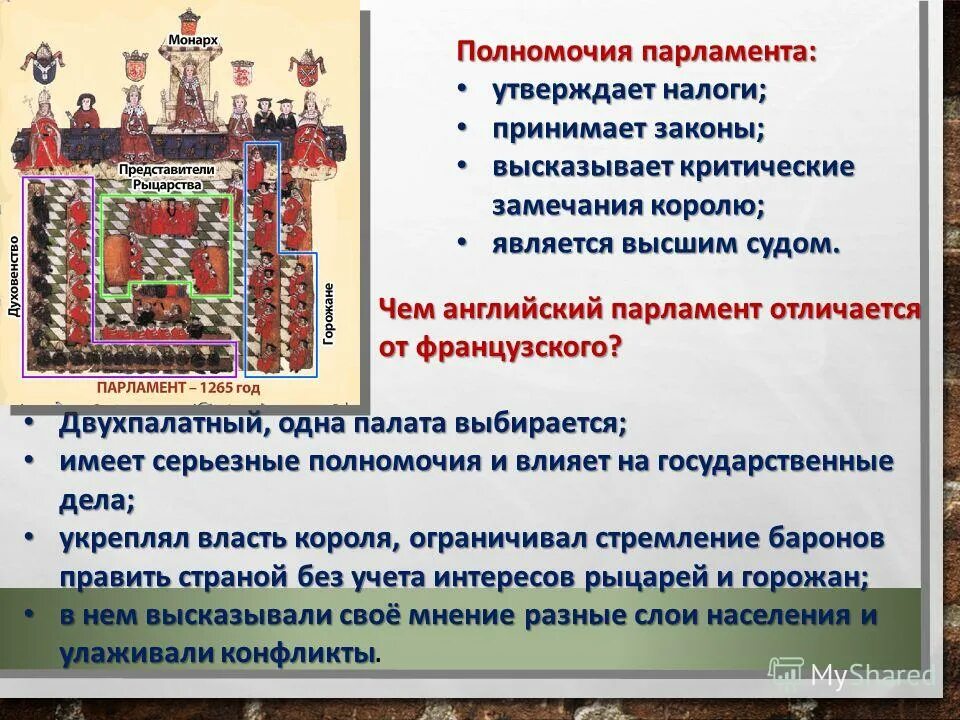 Как называется сословно представительное учреждение. Парламент в Англии 1265. Созыв английского парламента 1265. 1265 Год возникновение английского парламента. Полномочия английского парламента.