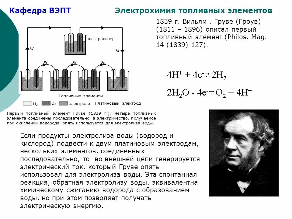 Водород первый элемент. Электрохимия. Топливный элемент Гроува. Элементы электрохимии. Электрохимия это в химии.