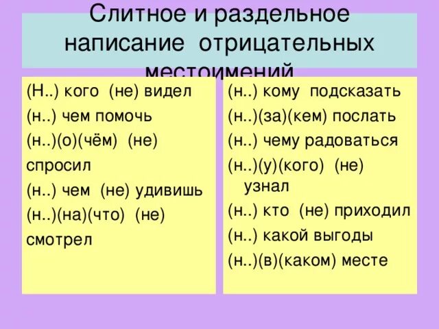 Слитное и раздельное написание отрицательных местоимений 6 класс. Правописание отрицательнызместоимениц. Слитое и раздельное написание не ни в отрицательных местоимениях. Слитное и раздельное написание ни с местоимениями. Правописание отрицательных местоимений упражнения