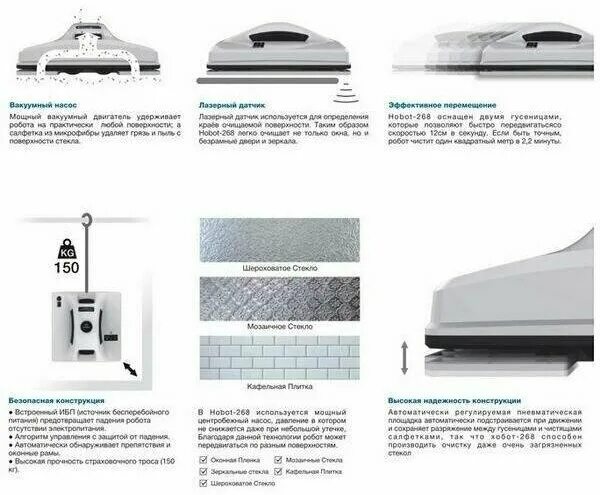 Характеристики мойщика окон. Робот-мойщик окон Hobot 268. Робот для мойки окон ytk330, мойщик для окон робот, белый. Робот мойщик окон WS 600 схема электрическая. Робот для мытья окон рм11.