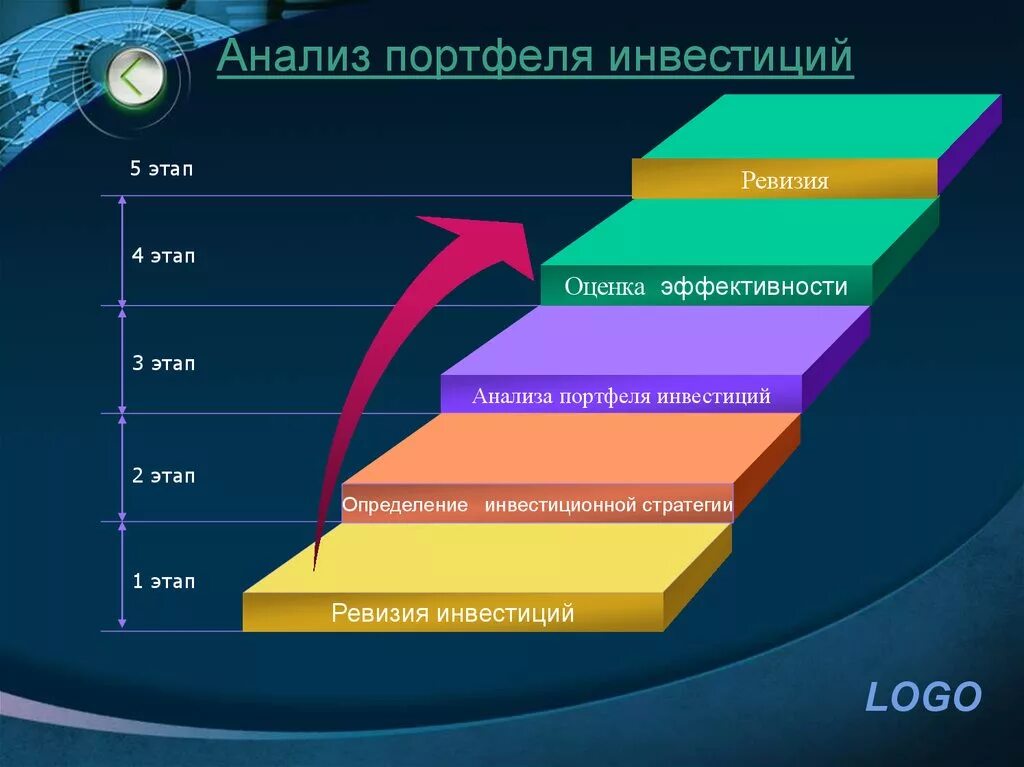 Инвестиционный портфель. Портфельное инвестирование. Модель инвестирования портфель. Анализ портфеля инвестиций. Формирования портфеля инвестиций