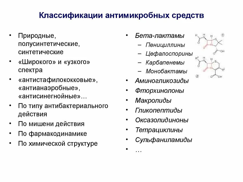 Антибиотики группы бета. Противомикробные препараты классификация. Классификация антимикробных препаратов. Принцип действия синтетических противомикробных средств. Классификация антибактериальных лекарственных средств.