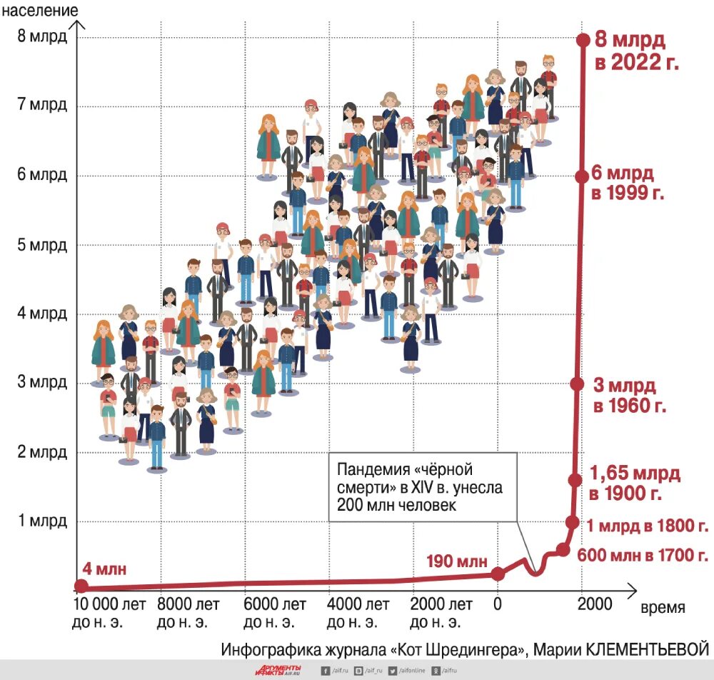 Рост населения 2025. Численность населения мира на 2025. население планеты 2025 численность. население земли 2025г. население земли на 2025 год.