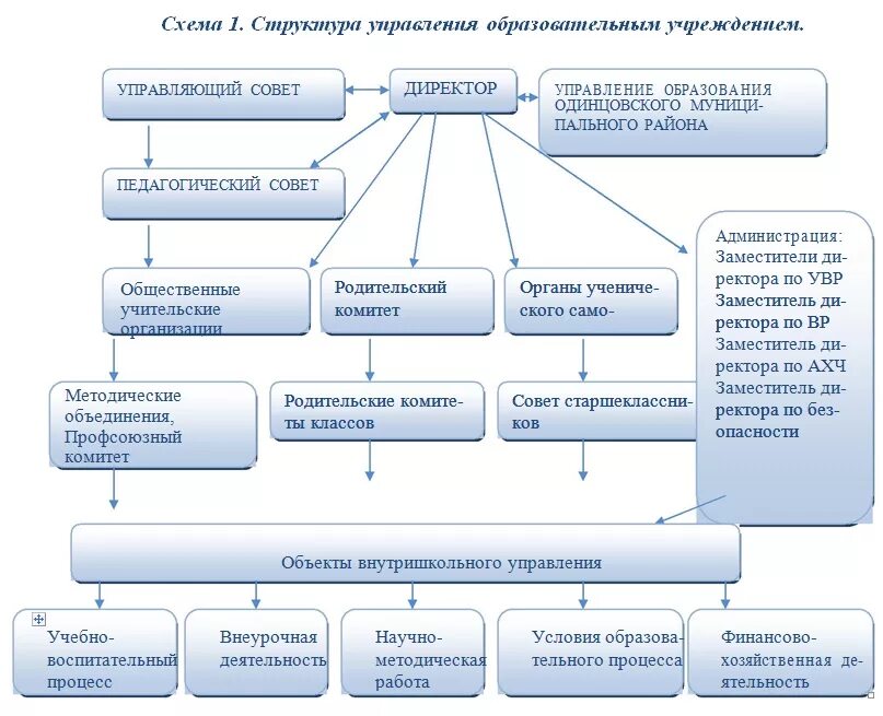 Управление негосударственным учреждением