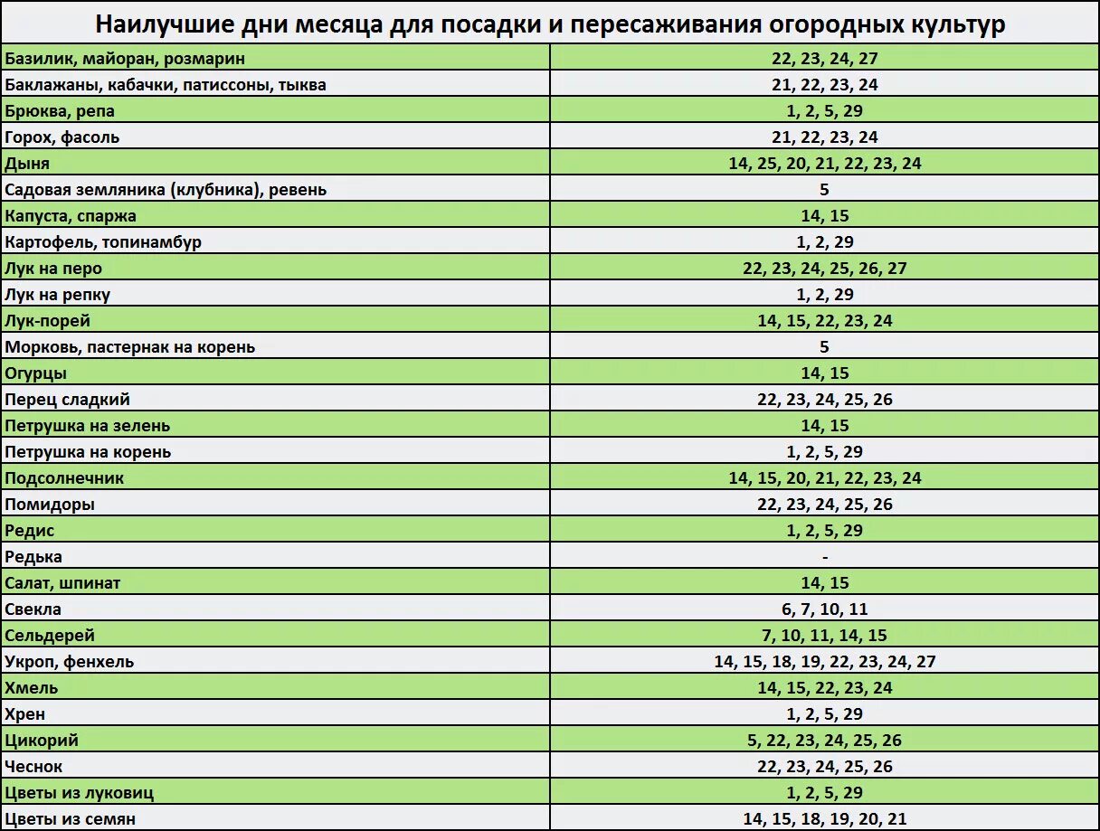 Благоприятные и неблагоприятные дни для посадки. Неблагоприятные дни в мае для посадки. Неблагоприятные дни для посева. Неблагоприятные дни в мае для посадки рассады