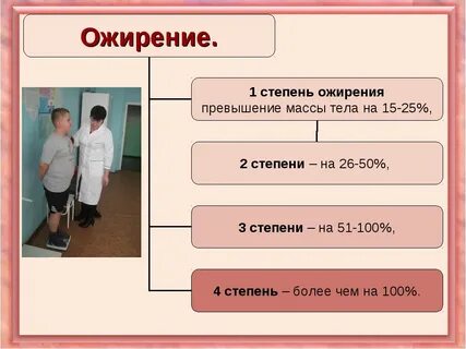 Школа здоровья ожирения