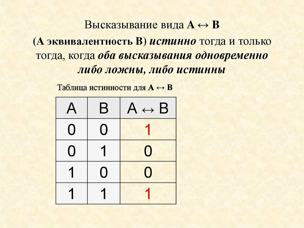 Из высказываний а и б верно. Эквивалентно таблица истинности. Эквивалентность логическая операция. Таблца иситоности эквива. Тогда и только тогда таблица истинности.