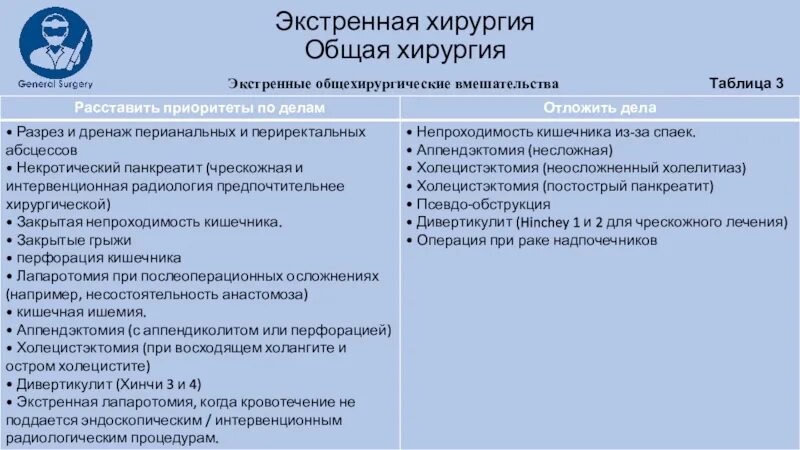 Общая хирургия это. Общая хирургия операции. экстренная хирургия нозологии. ургентная хирургия презентация.