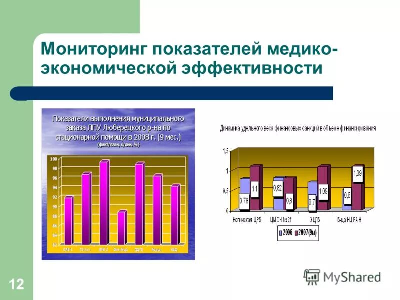 контроль и регулирование. качественные показатели мониторинга. индикаторы в системе мониторинга. показатели индикаторы мониторинга. структура индикаторов для мониторинга.