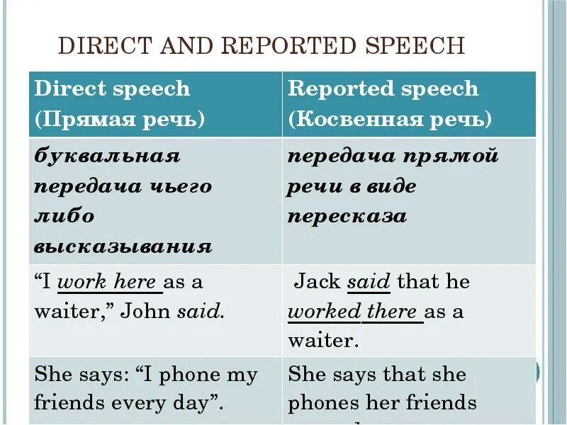 Reported Speech презентация. Косвенная речь reported Speech. Direct Speech reported Speech таблица. Косвенная речь (reported Speech / indirect Speech). Reported speech present