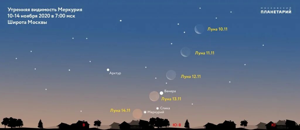 Где будет видно солнечное. Меркурий на утреннем небе. Меркурий видно с земли.