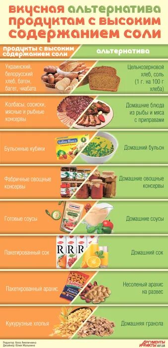 В каких растениях содержится соль. Продукты содержащие соль. Содержание соли в продуктах. Продукты не содержащие сахар и соль. Продукты с высоким содержанием соли таблица.