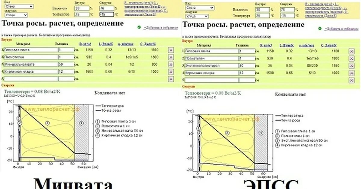 Стеновой калькулятор. Толщина стен расчет толщины утепления калькулятор. Калькулятор толщины стен из утеплителя. Калькулятор теплоизоляции стен. Калькулятор утепления стен дома.