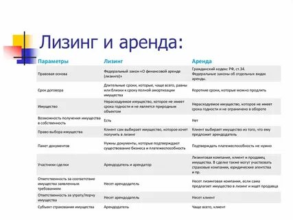 Примеры финансовой аренды