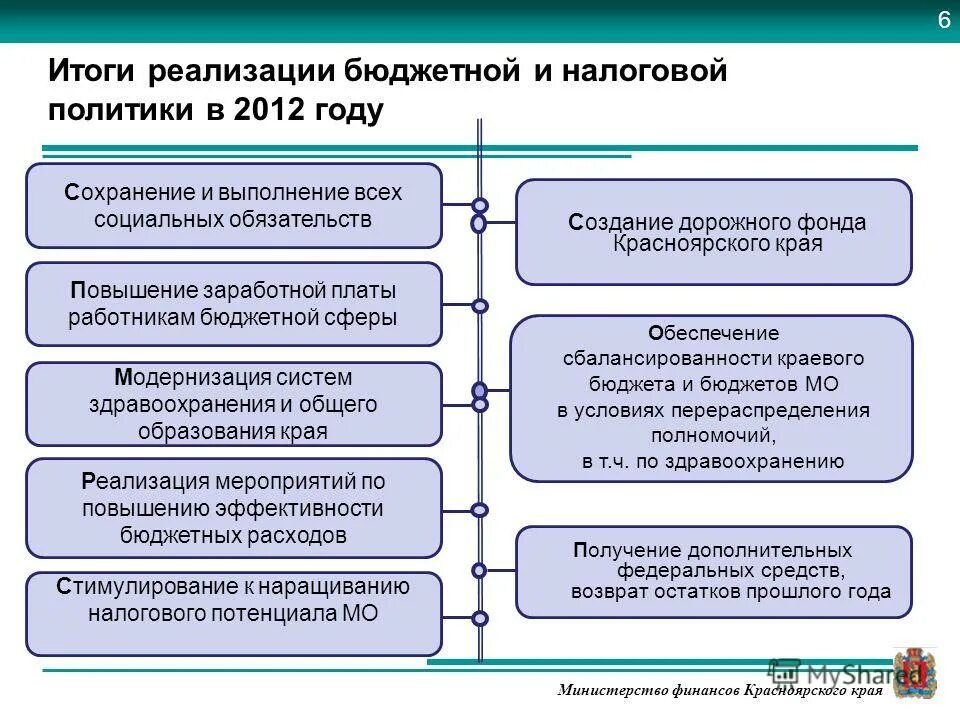 реализация бюджетных средств. о предоставлении бюджетных инвестиций юридическим лицам. реализация бюджетных средств. итоги исполнения бюджета. реализация бюджетных средств.