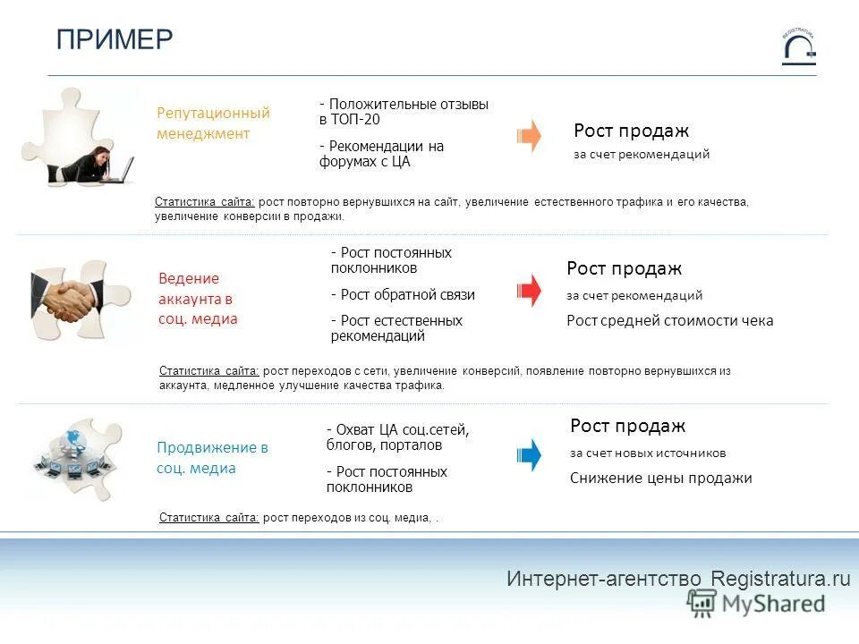 Kpi в smm