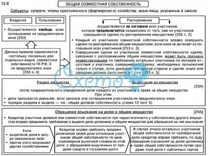 Право общей совместной собственности понятие и виды