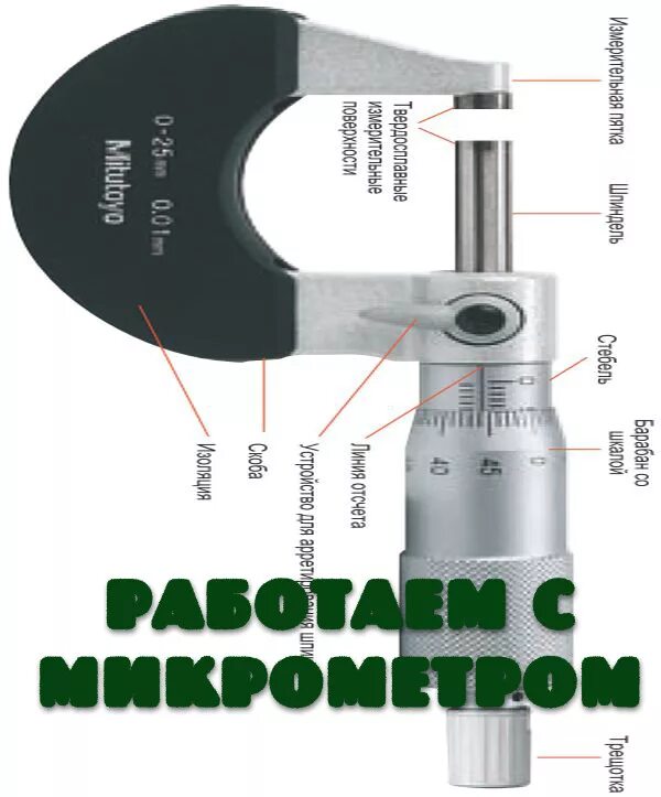 Микрометр 0,001 как пользоваться. Как пользоваться микрометром 0-25. Как настроить микрометр на ноль 0-25. Шкала микрометра.