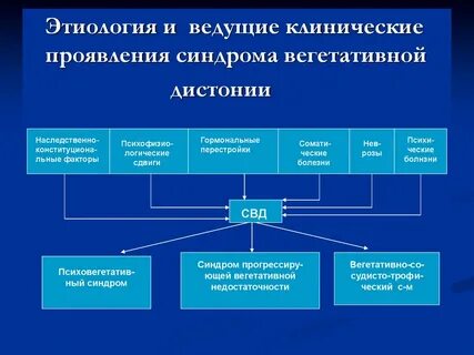 Дистонии клинические рекомендации