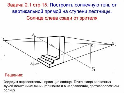 Луч проекции
