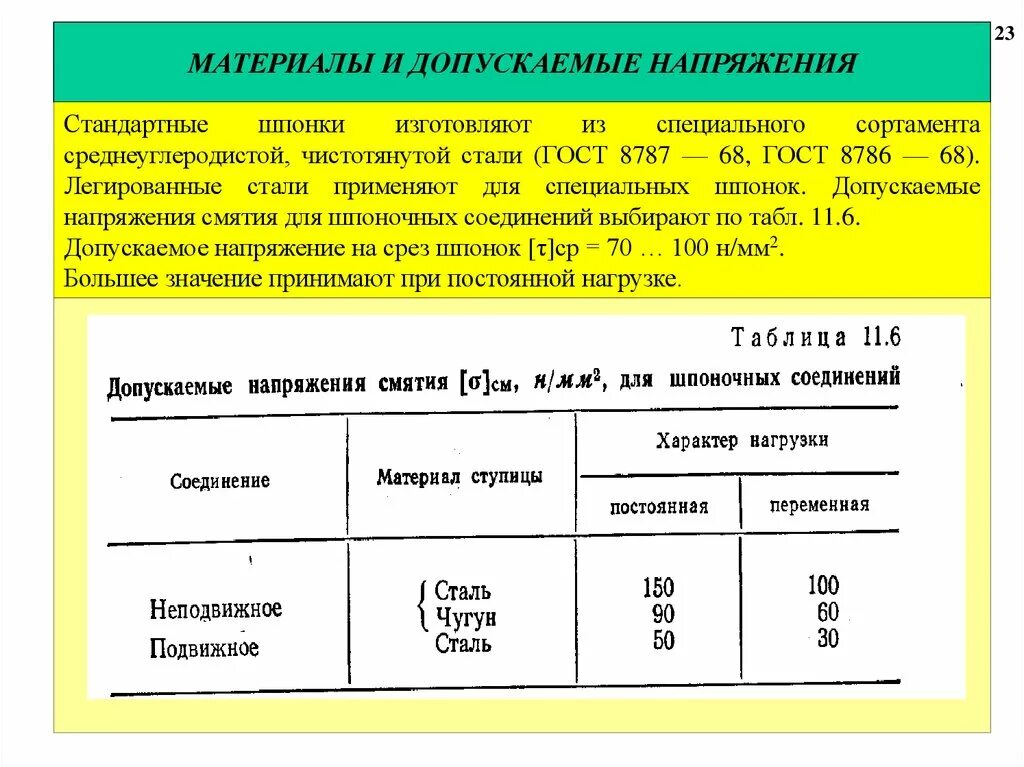 Максимальное напряжение стали. Сталь 20 допускаемые напряжения. Сталь 20 характеристики допускаемые напряжения. Сталь 5 допускаемое напряжение. Сталь 45 допускаемые напряжения.