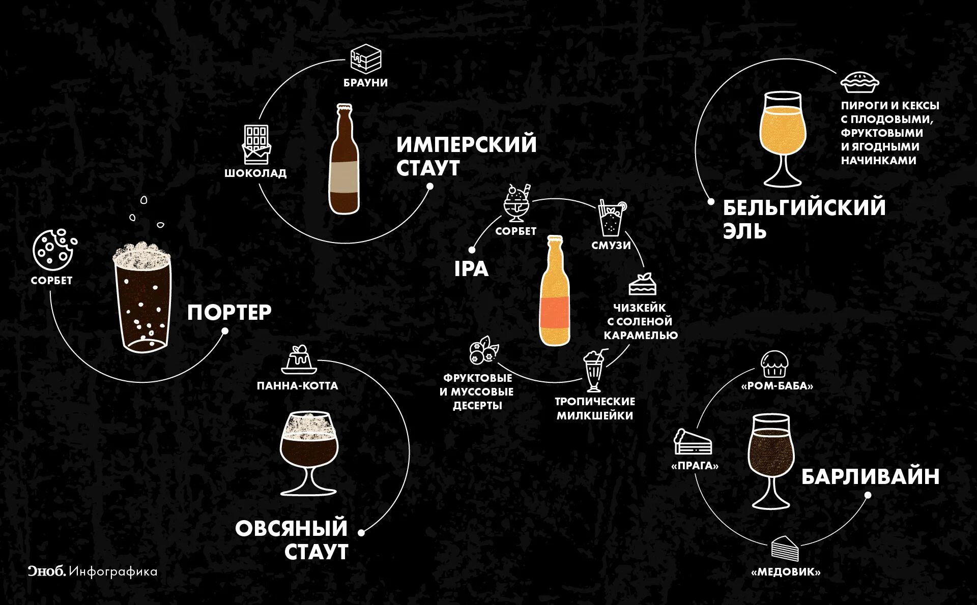 Замерзло пиво в бутылке. Сладкое пиво. Сладкое пиво названия. Сладковатое пиво. Сладкое крепкое пиво.