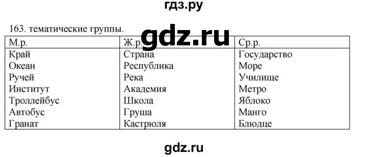 Русский 2 класс упражнение 163. Русский 2 класс упражнение 163. Русский 2 класс упражнение 163. Русский 2 класс упражнение 163. Гдз по русскому номер 163.