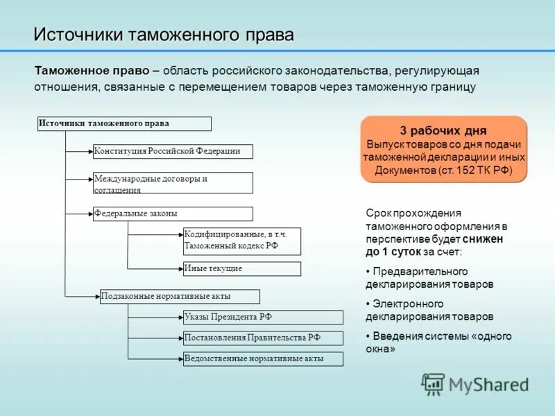 Таможенное право договоры