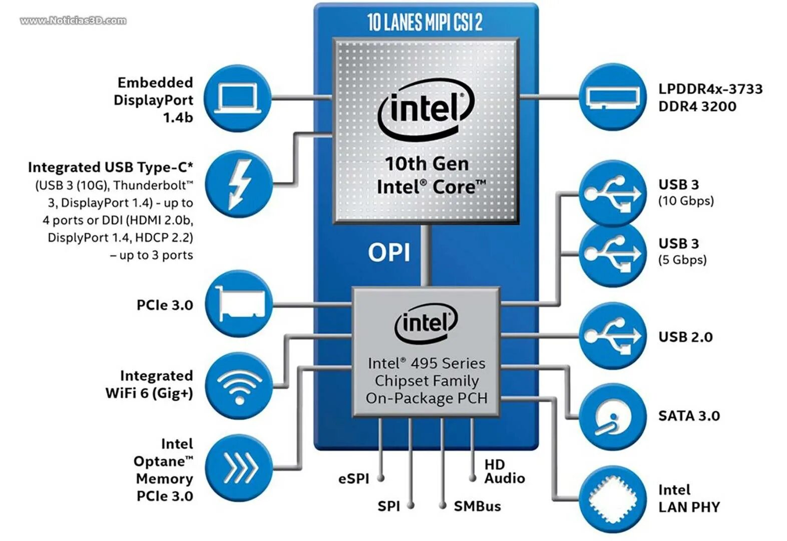 Intel Core 10th Gen. Intel Core 10 Gen. 10th Generation Intel 5. 10th Gen Intel® Core™ Processor.