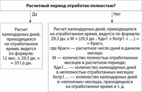 Какого числа будет расчетная дата у клиента