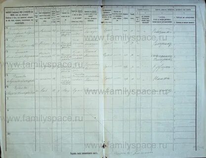 Рязанские фамилии