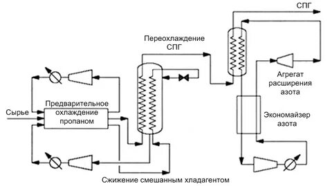 спг схема технологическая
