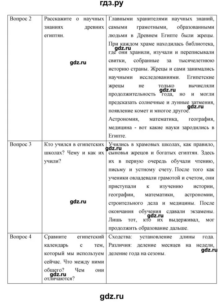 История 5 класс параграф 47 1 вопрос. 5 Класс 10 параграф.