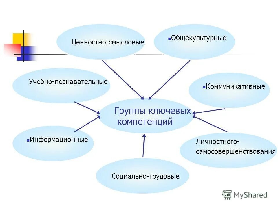 Группы саморазвития