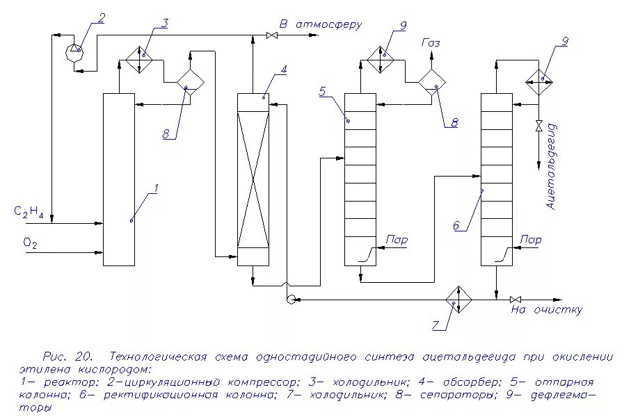 Чертеж технологической схемы получения оксида этилена. Синтез винилацетата. Схема получения сополимера винилацетата с этиленом. Схема печи пиролиза этилена. Получение газа этилена