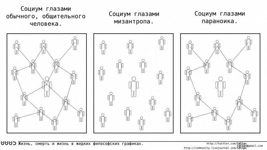 Тест на мизантропа. Тест на параноика. Мир глазами параноика. Мизантроп в социуме.