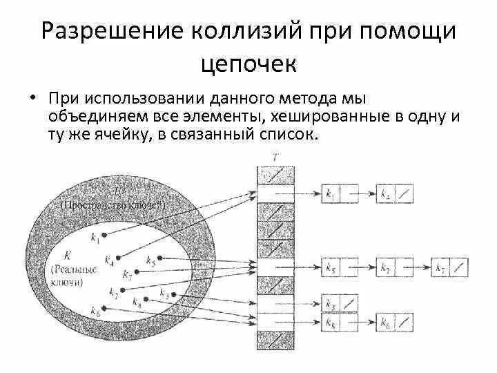 Коллизия хеш-функции. Методы устранения коллизий хеш-функций. Коллизия в хешировании. Коллизия в программировании. Коллизия функций