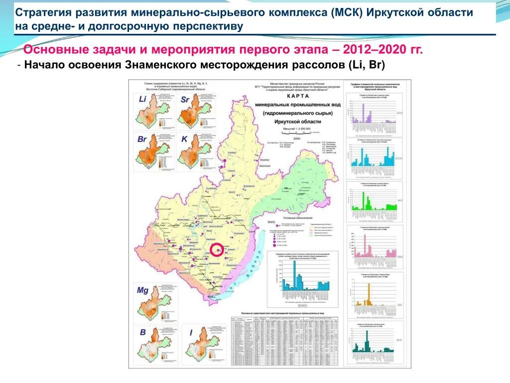 Стратегии развития иркутской области. Знаменское месторождение Иркутская область. Зашихинское месторождение в Иркутской области. Зашихинское месторождение в Иркутской области на карте. Знаменское месторождение Иркутская область на карте.