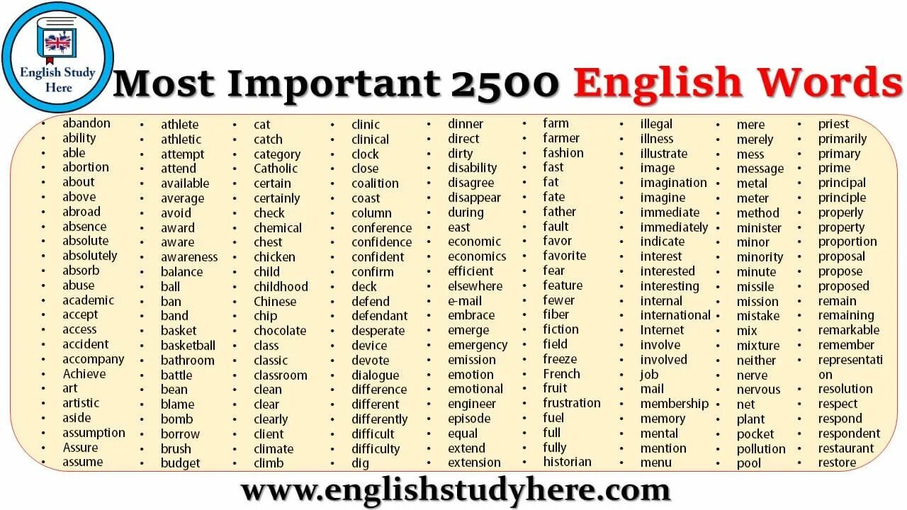 It is difficult to give. The most important Words in English. Common English Words. English Vocabulary Words. 100 Important Words in English.