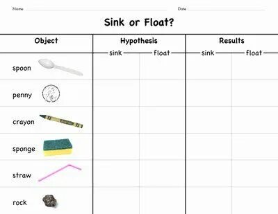 Float result