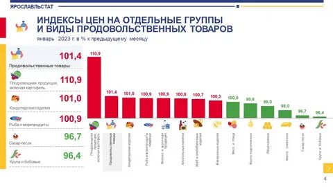 В 2016 году выше чем