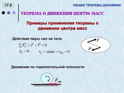 Общая динамика это