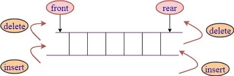 Deque c