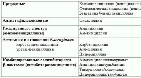 Пенициллины эффективны в отношении
