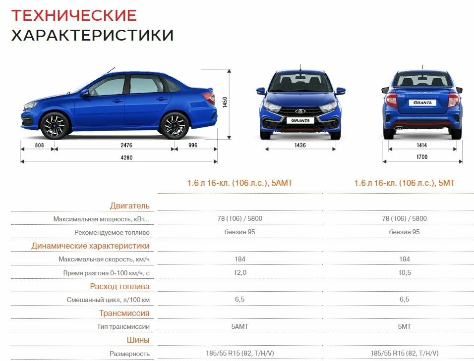 Гранты первых результаты