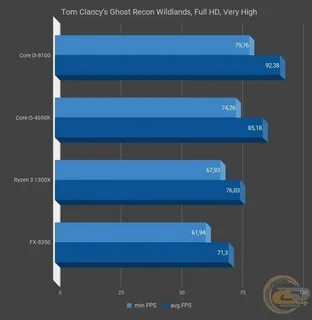 Core i3 характеристики