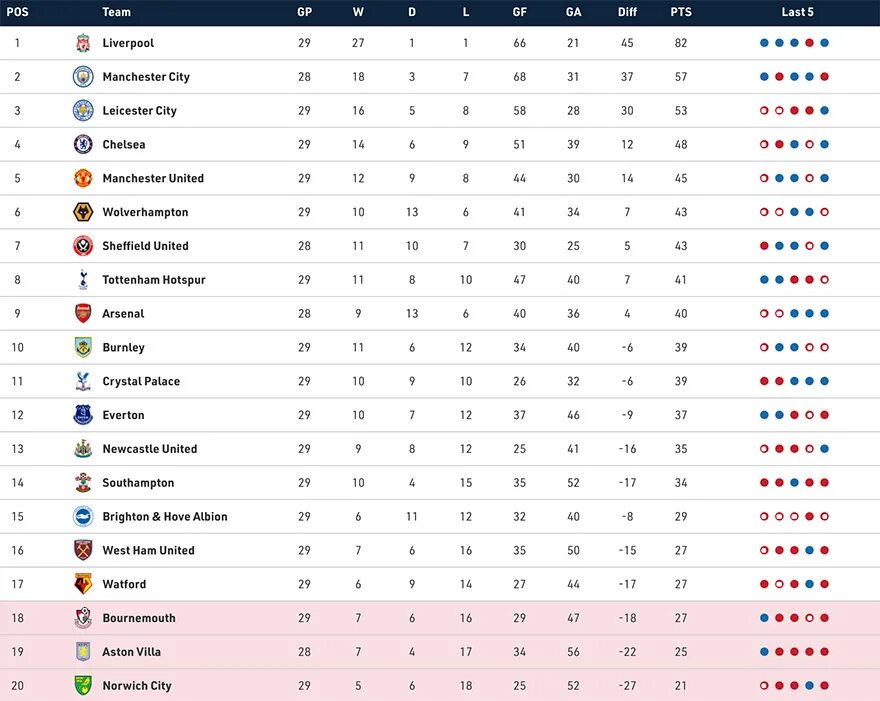 Английская премьер лига таблица 22. EPL Table 2021-2022. Premier League 2021 таблица. English Premier League Table.