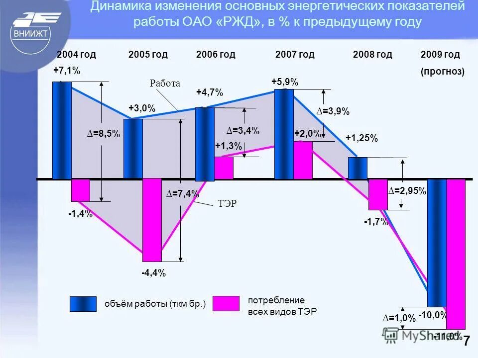 буксовый узел с подшипниками кассетного типа. подшипник кассетного типа 150х250х160 skf, brenco, timken. рд вниижт 27. рд вниижт 27. 05 01 2017.